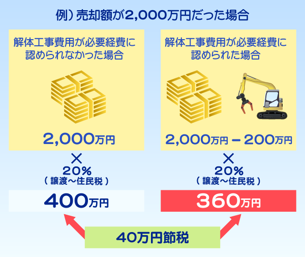 湖西市南台 南ひな壇の整形地 車庫あり建築条件なし湖西市の売り土地しずなび