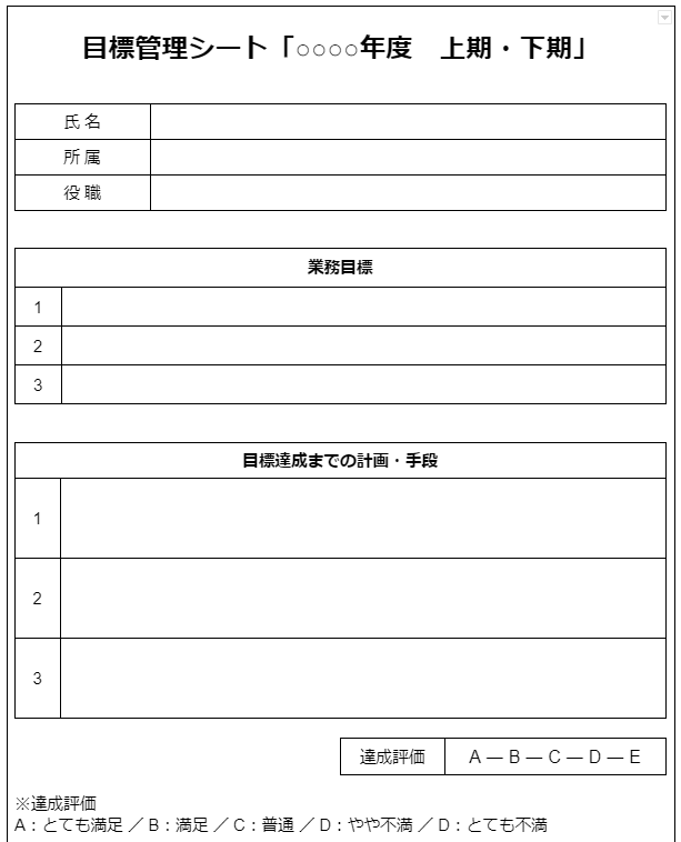 第4回 目標管理制度の導入