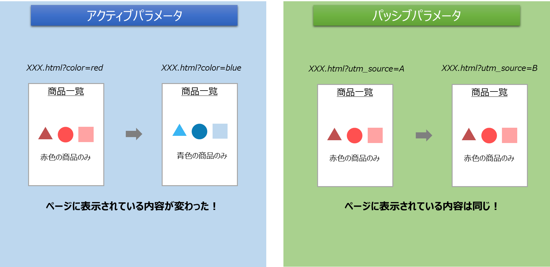 パラメータ設計の手順とは - ものづくりドットコム