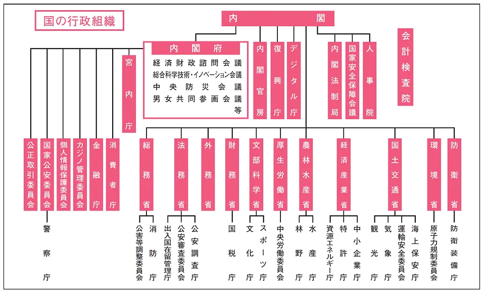 中学公民 「省庁の仕事」映像授業のTry ITトライイット