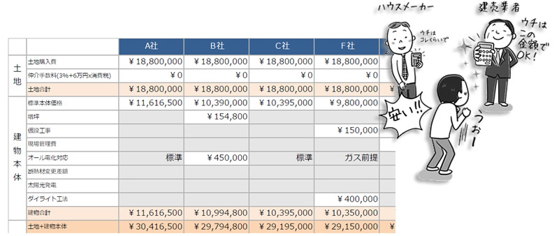 power point基礎 パワポの他社比較表を見やすくリデザイン