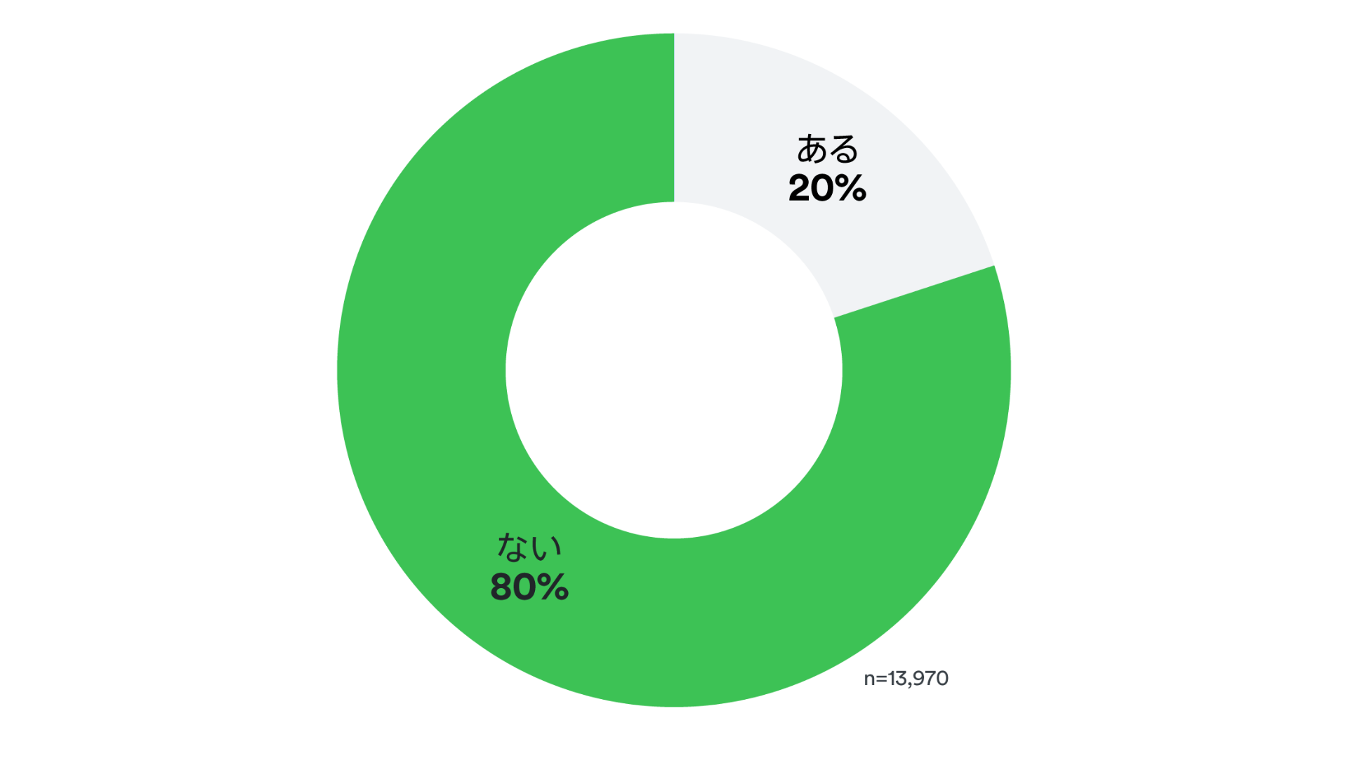 SBI証券株・FX・投資信託・確定拠出年金・NISA