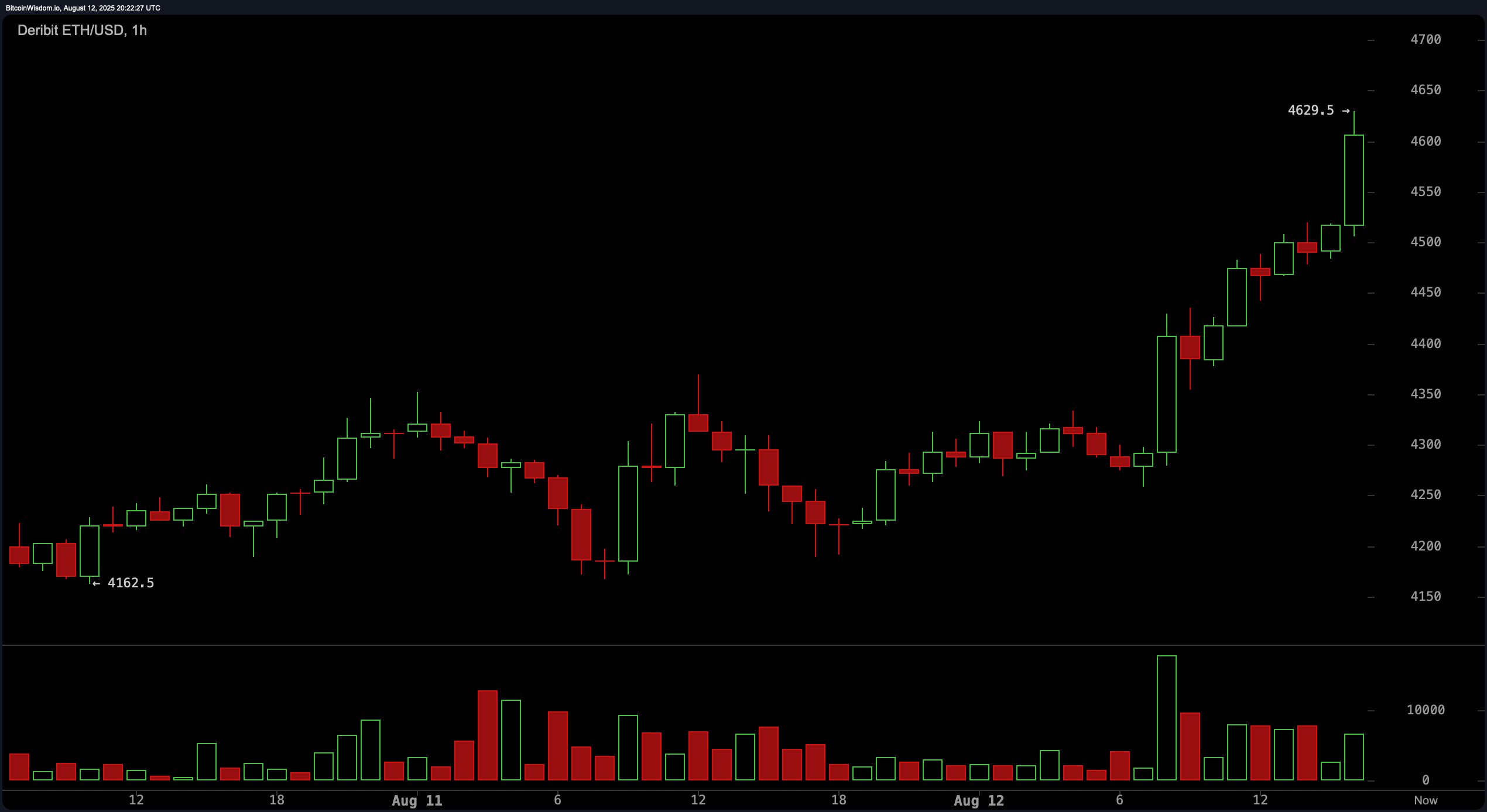Что такое ЭфириумEthereum- курс криптовалюты Эфир — Тюлягин