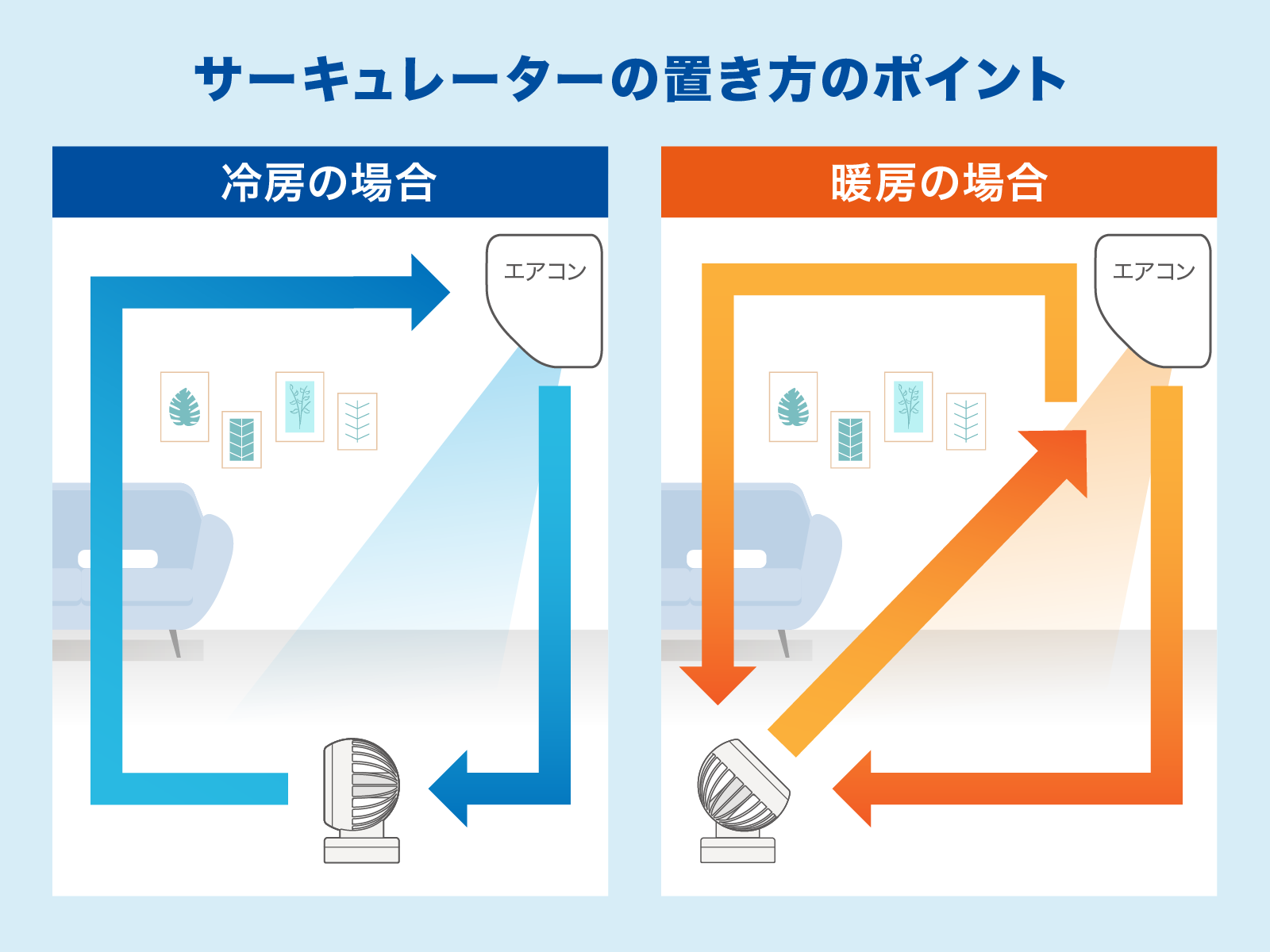 窓用エアコンの電気代は高い？壁掛けエアコンとの比較から解説ドコモでんき