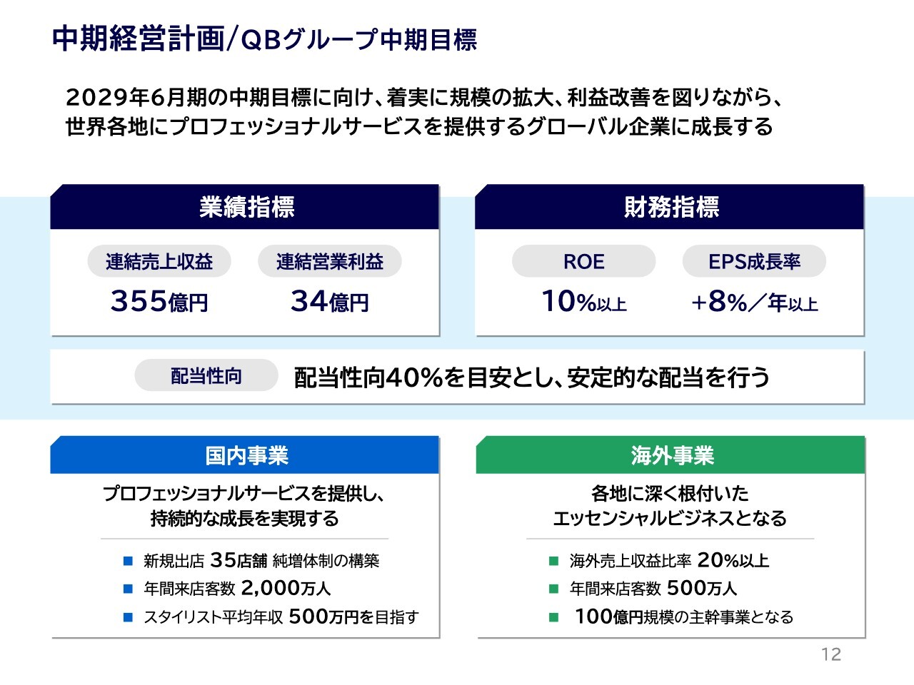 EPS 一株当たりの利益 の使い方と計算方法