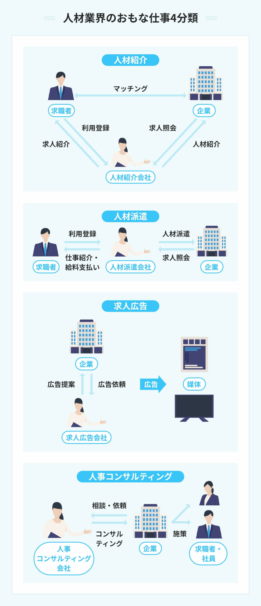 就活生向け自己分析 簡単にできるやり方を図解付きで徹底解説！ - ONLYONE by ONEマーケ