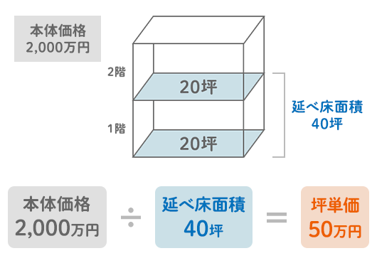 土間コンクリートの単価はどれぐらい？工事費用の相場を解説！庭ファン