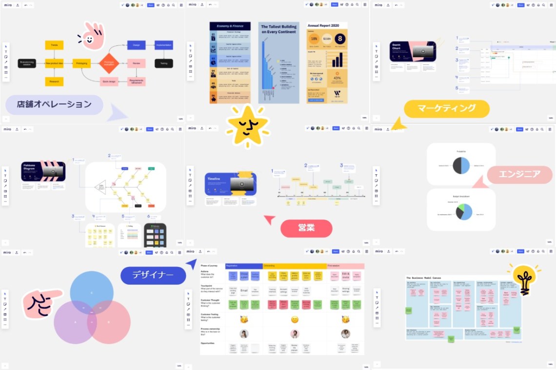 鈴村さんが指南する業務フロー図の上手な書き方日経クロステック xTECH