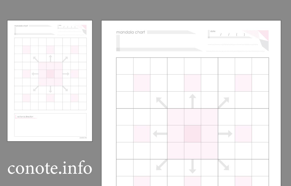 オオタニサンのマンダラチャート日本医科大学脳神経外科