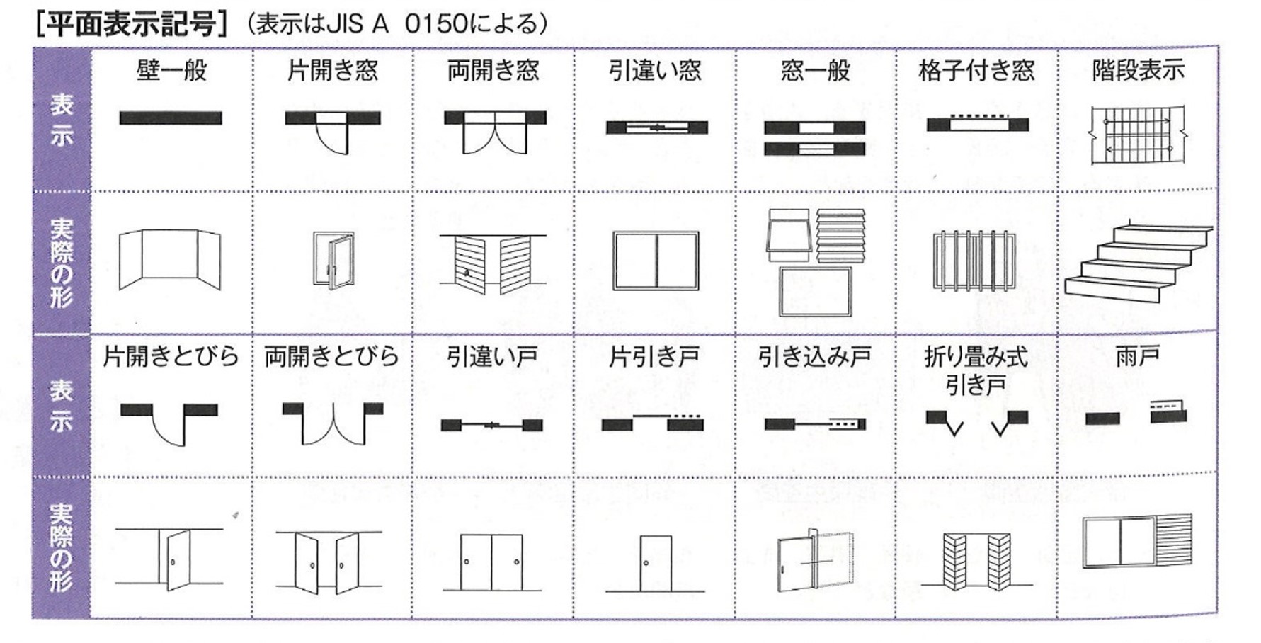 間取り図作成完全ガイド 書き方・見方・記号・平家やマンションの例まで