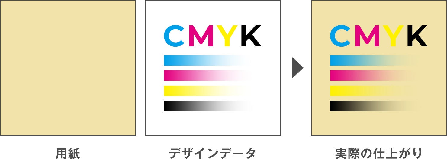 大手web広告代理店比較 各社の特徴や動向の違いとはサイバーエージェント・デジタルホールディングス・電通デジタル・セプテーニ・DAC・アイレップ就職活動支援サイトunistyle