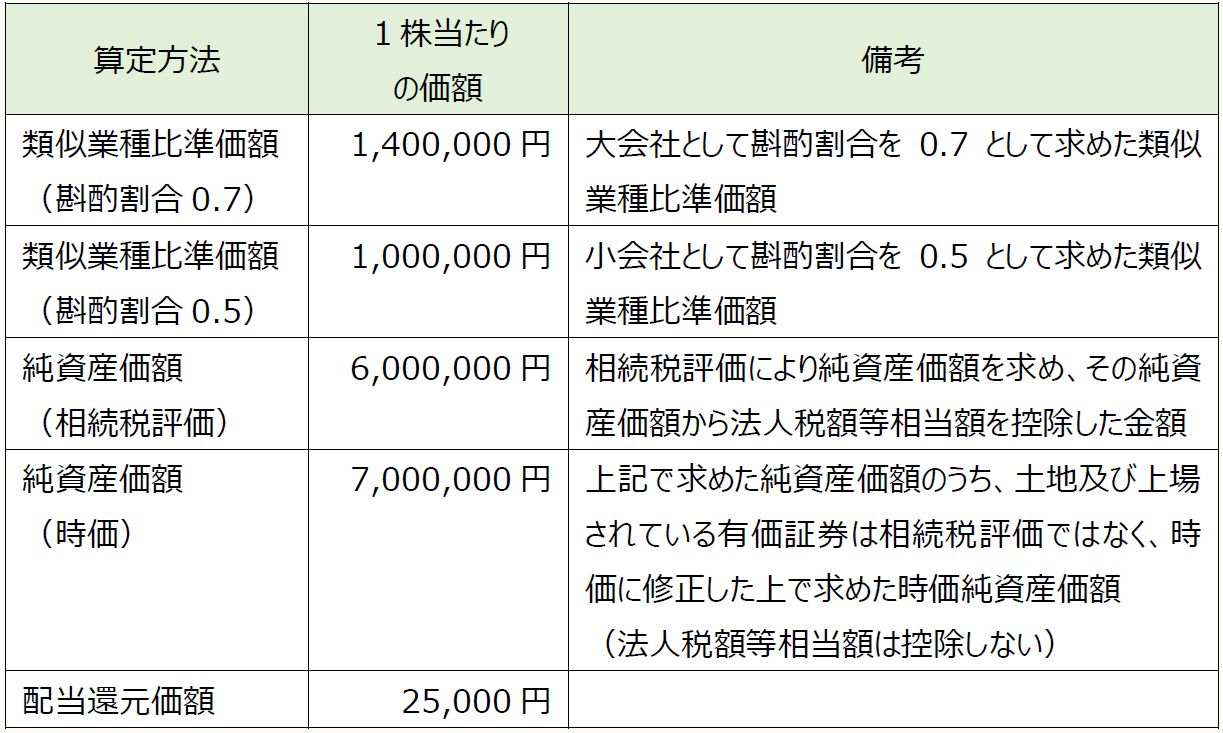 商標の類似とは？どこまでが類似？Toreru Media