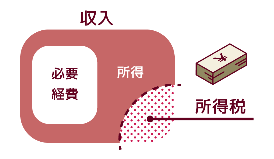 確定申告 所得税 青色申告 イメージ円形バナーイラスト イラスト素材6598175- フォトライブラリー photolibrary