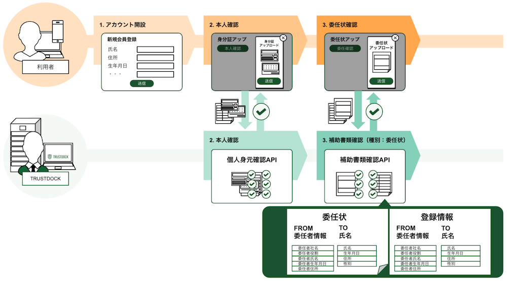 ふるさと納税とはながおかいっぺこと 長岡市ふるさと納税