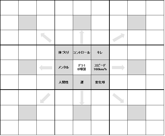 目標計画 大谷翔平が高校時代に立てた目標達成シート マンダラチャート がビジネスでも使える