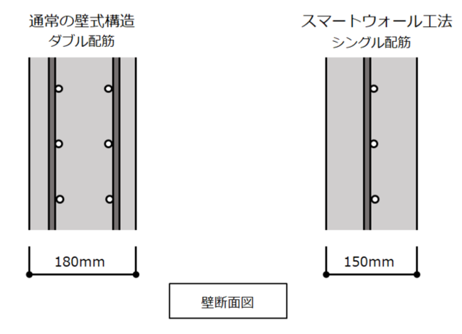 構造コンシェリア品川 THE RESIDENCE クレアスライフ公式