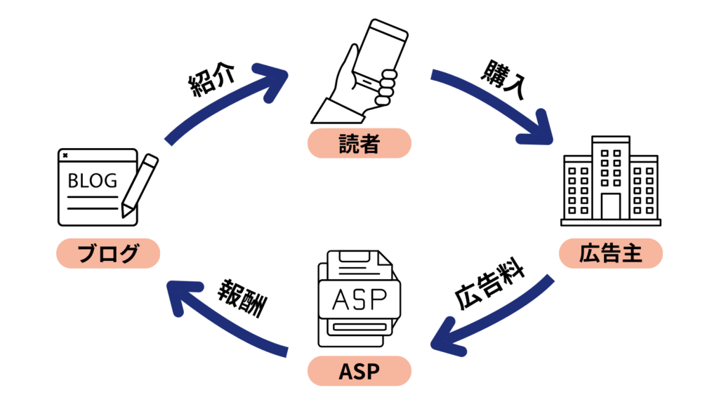 Googleアドセンスでブログを収益化するやり方UREBAラボ