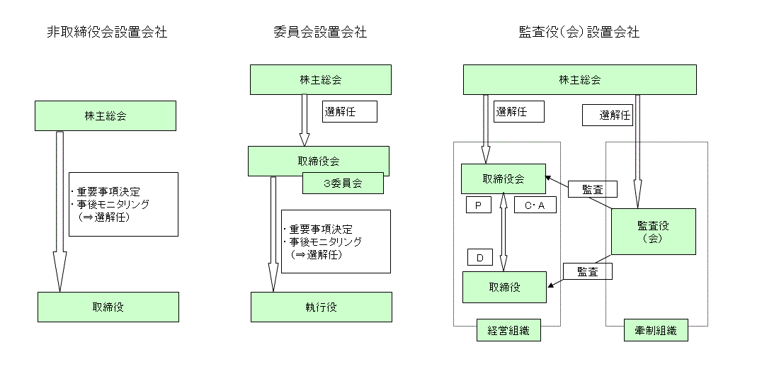 組織図企業情報ビーアールホールディングス