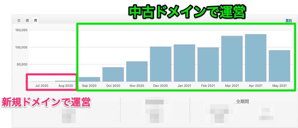 有名ドメイン 「中古」高額売買 「サークルK」100万円!? アクセス狙う悪用例も - 日本経済新聞