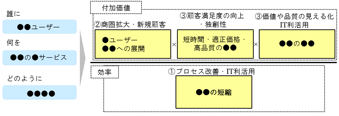 テンプレートを使用したエグゼクティブ サマリーの例Smartsheet