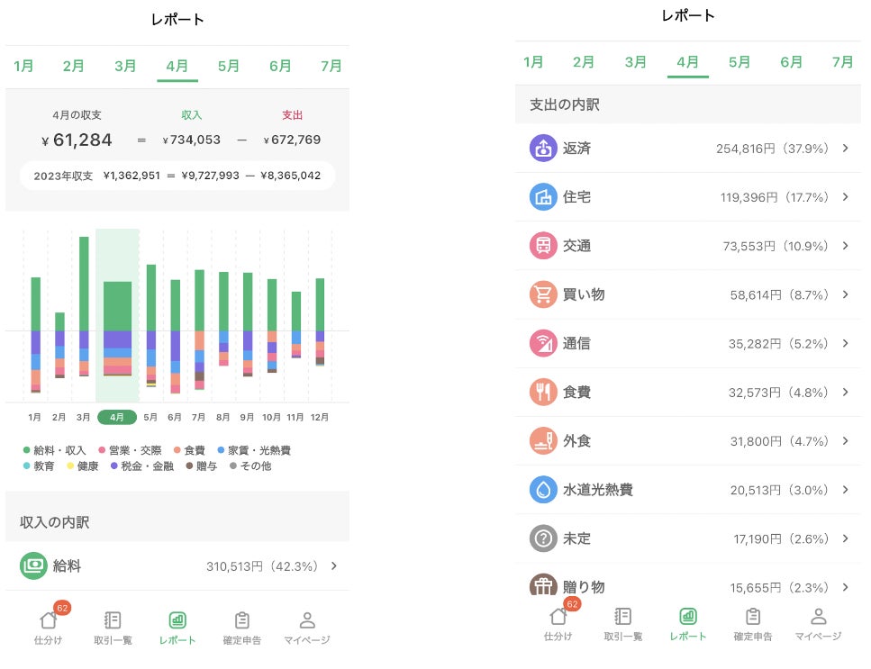 個人事業主におすすめクラウド会計ソフト。freee、マネーフォワードクラウド確定申告、やよいの青色申告オンラインの比較。ビジネス幼稚園