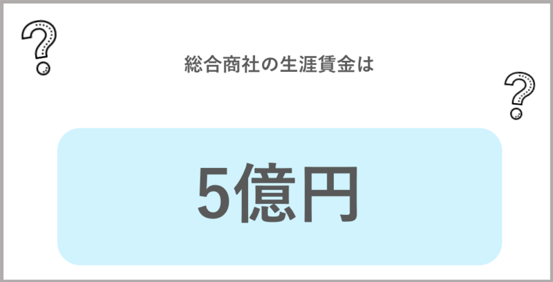 生涯年収格差5,000万円、定年退職後も続く 高卒サラリーマン の苦悩 「学歴は関係ない」が真っ赤なウソだといえるワケ資産形成ゴールドオンライン