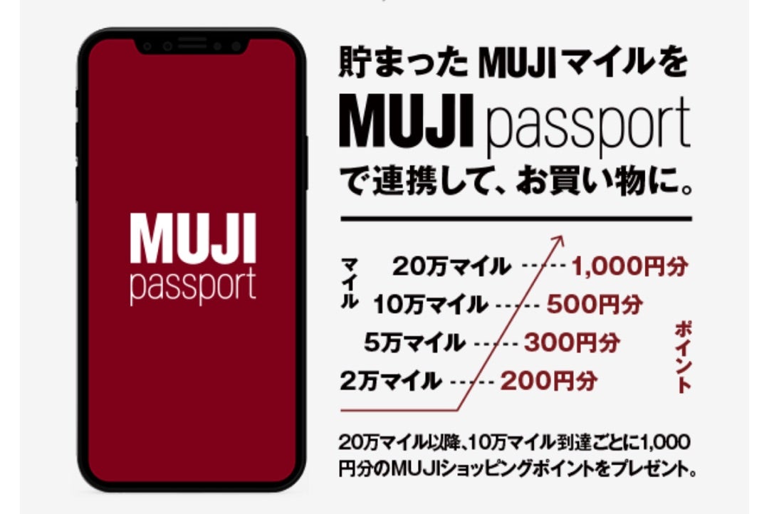 MUJI GOOD PROGRAM - 無印良品の会員プログラム