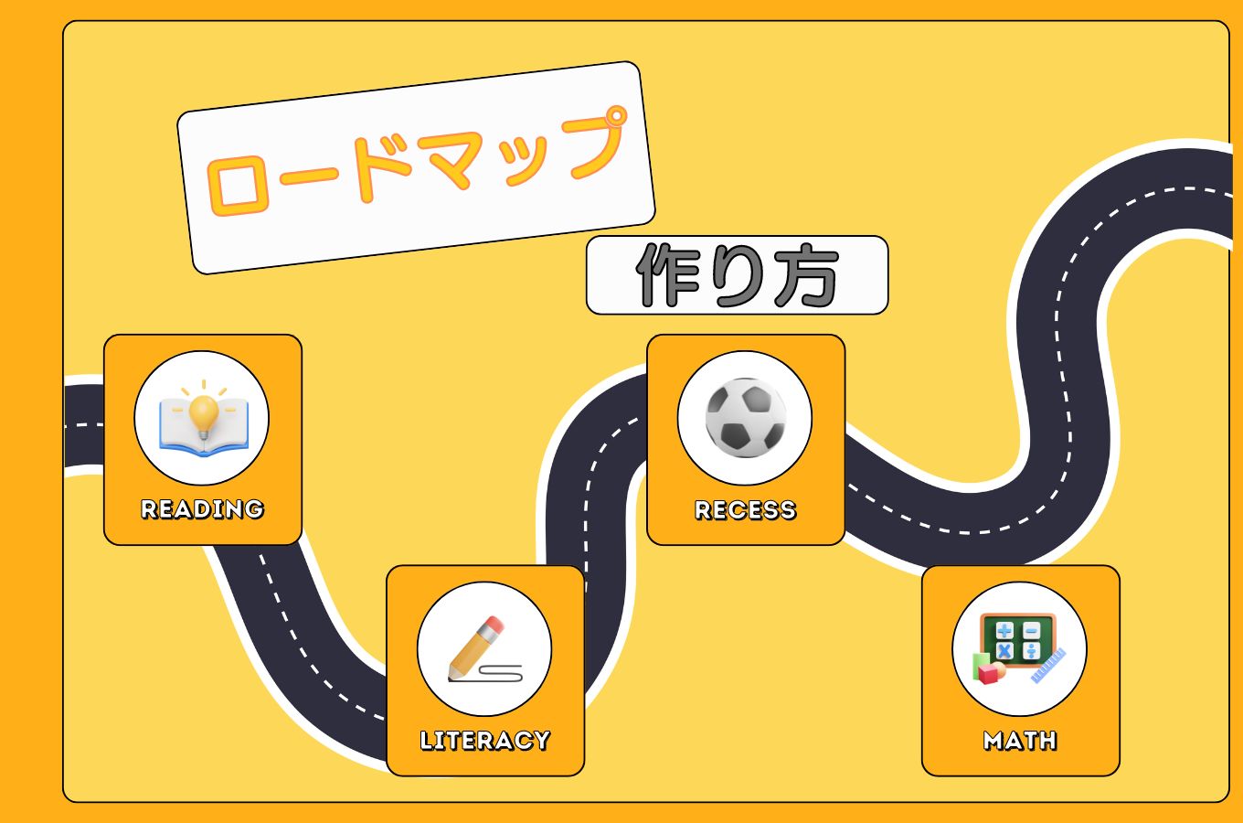 PowerPoint 製品ロードマップ テンプレート: スライドとプレゼンテーション