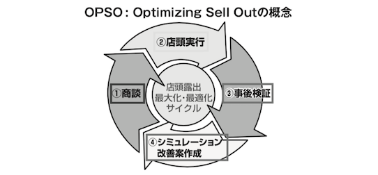 PDCAとは効果を発揮するのはどんな時？サイクルの回し方 - 『日本の人事部』