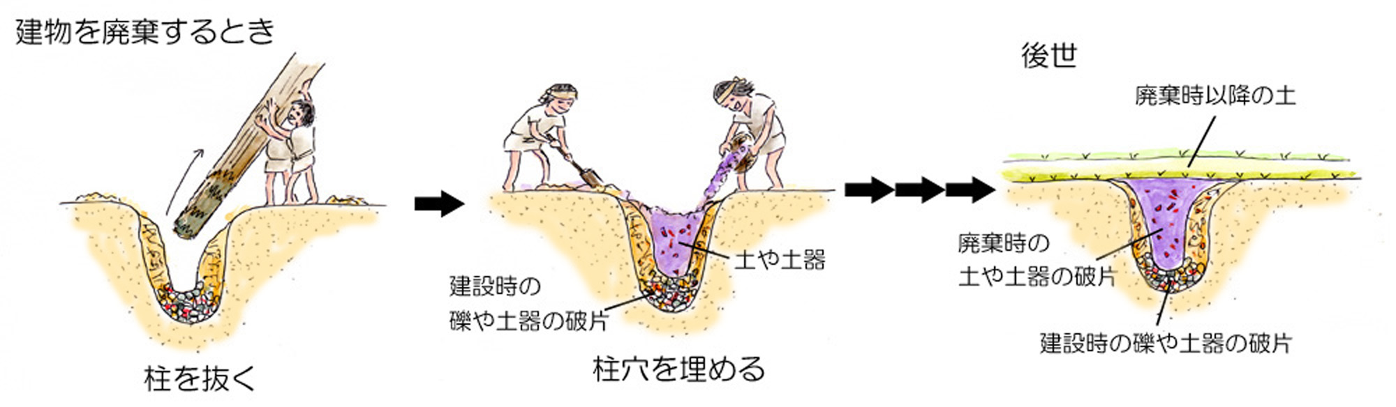 自由曲面で円柱形の穴あけ: 電脳工房
