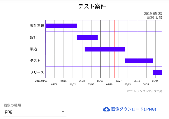 初心者にもおすすめ！使いやすいガントチャートツール6選