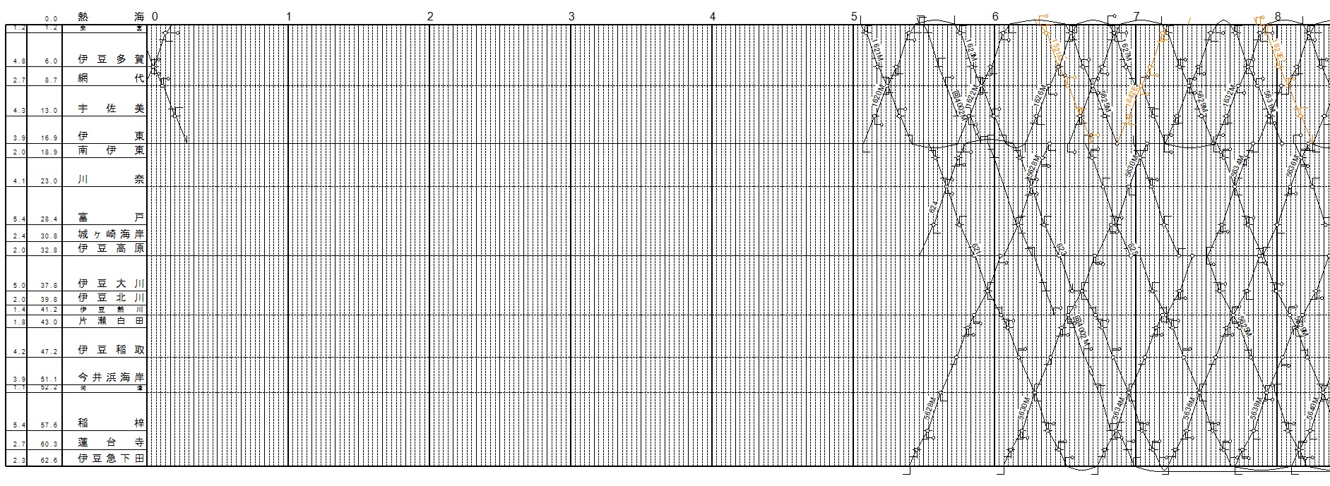 時刻表 - 路線バス - 東海バス