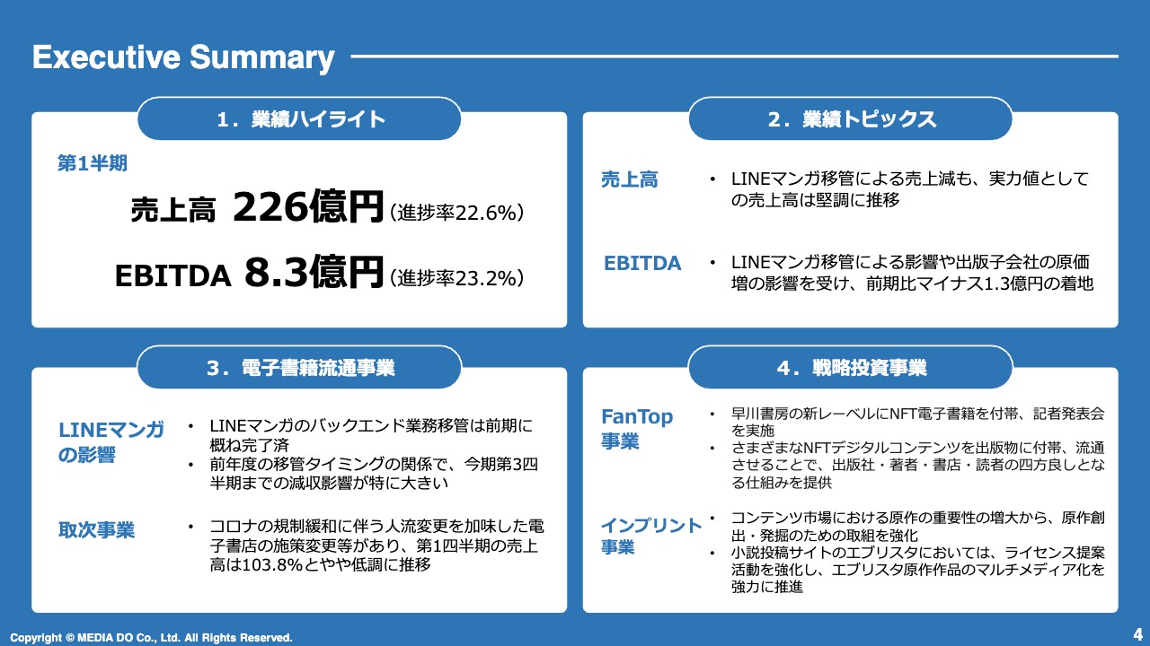 サマリーとは？summaryの意味、使い方 ビジネス用語