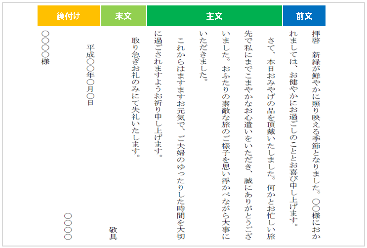 取引先からの差し入れや手土産のお礼,感謝の言葉の文例パピレッタ・お名前入りオーダーメイドレターセット