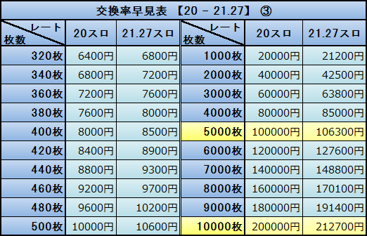 楽園なんば店P-WORLD