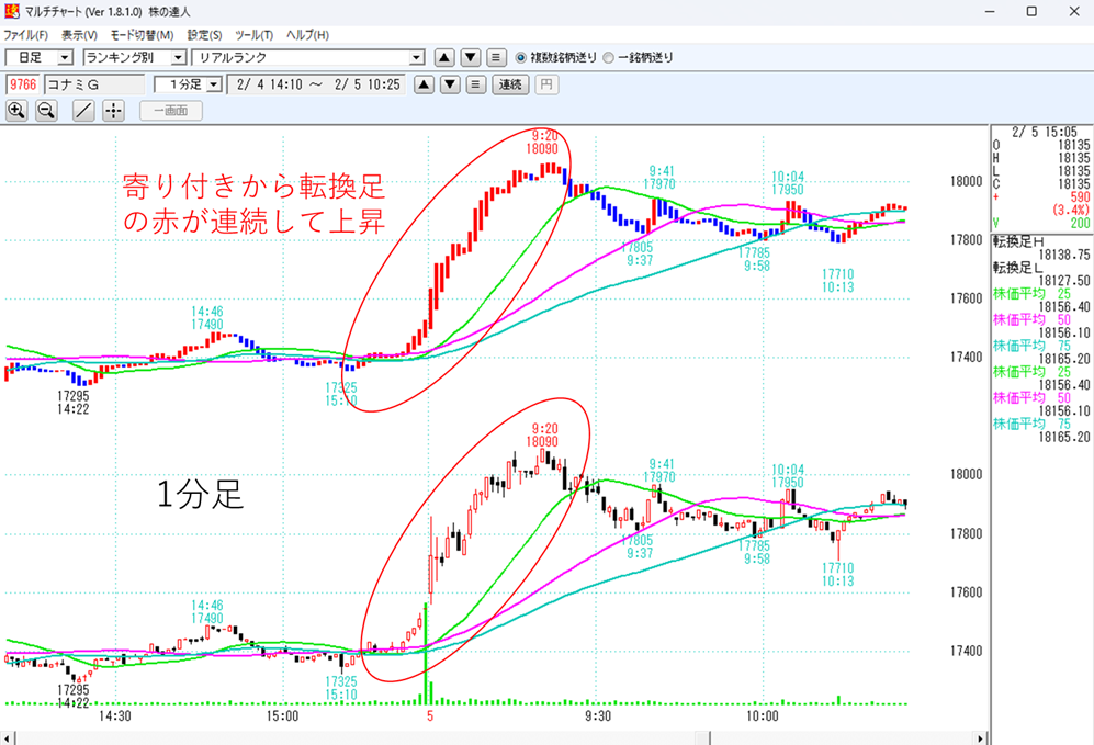 チャートを知ろうマネックス証券