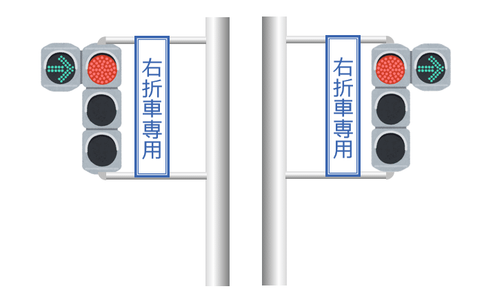 信号の種類と意味②裕 の学科教室