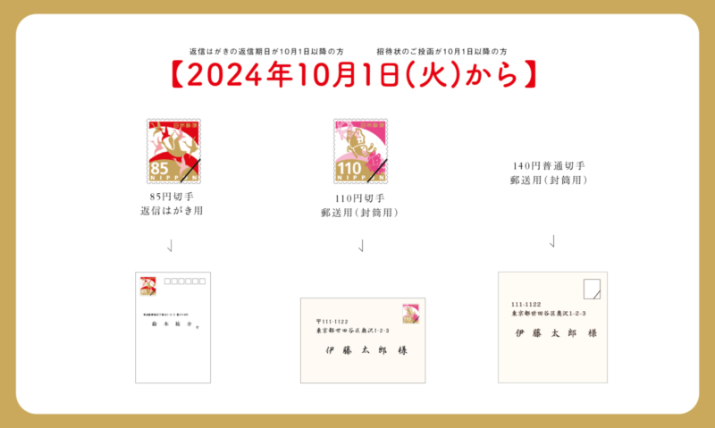 無料テンプレート料金別納郵便って？結婚式招待状をおしゃれに格上げARCH DAYS