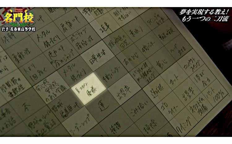 大谷翔平と同じメソッドで目標達成・課題解決！「マンダラチャート」の書き方・実践方法に迫るパラサポWEB