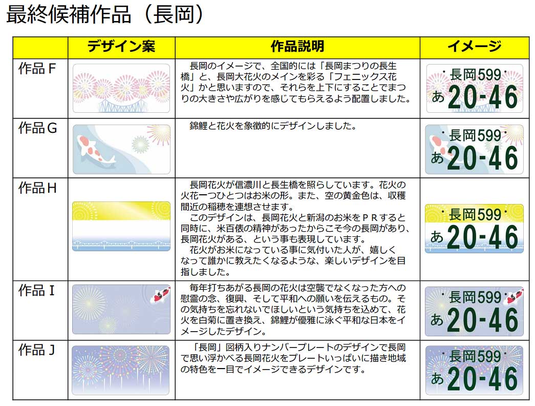 マイナンバー制度