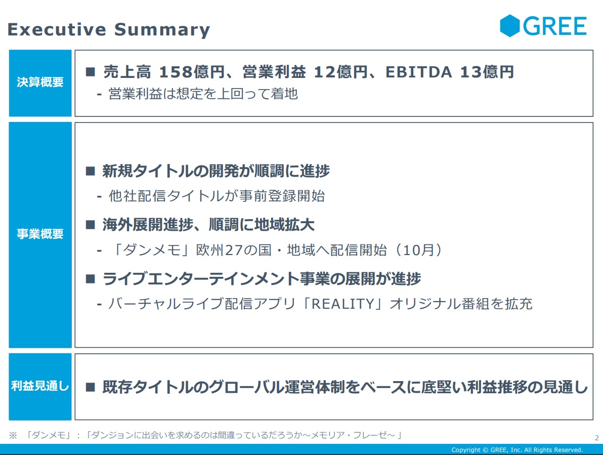プロジェクト資料_エグゼクティブサマリーDocTok
