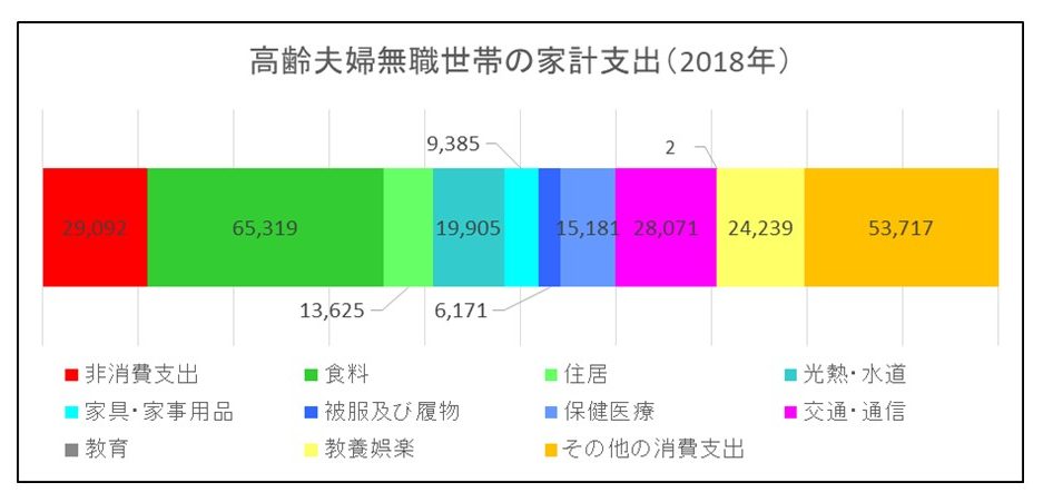 年金生活 支出チェック 家計簿「14日締め」提案 ：東京新聞デジタル
