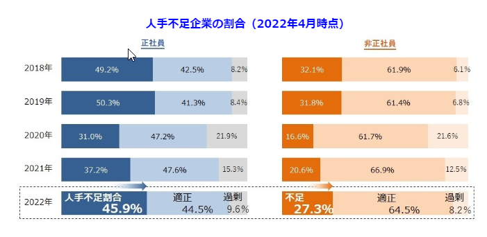 長時間労働の原因とそれを解決する6つのツール