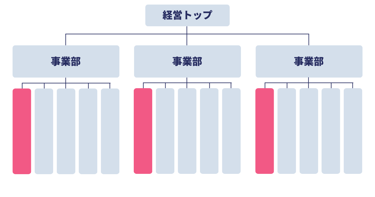シナジーマーケティング株式会社は、2024年版「働きがいのある会社」に認定されましたプレスリリースシナジーマーケティング株式会社公式企業サイト