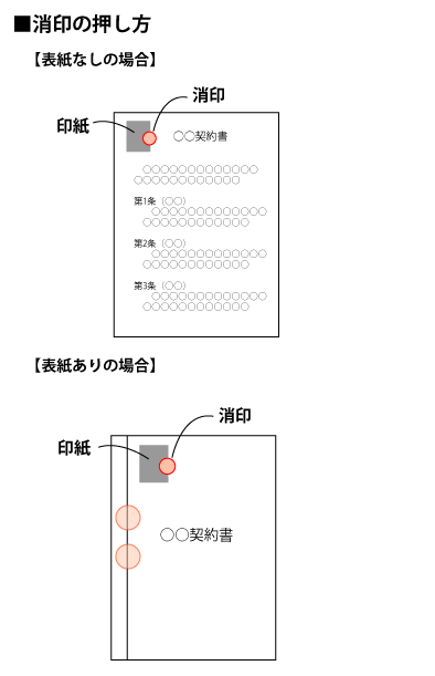 割印とは？正しい押し方・位置・他の印鑑との違い・失敗した場合の対応方法などを分かりやすく解説