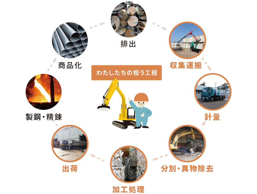 プルタブ・アルミ缶回収活動で車椅子とは一般社団法人 環公害防止連絡協議会