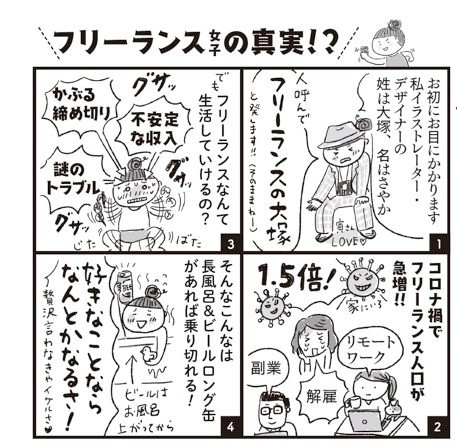 イラストで個人事業主になった僕のリアル体験TADASHI STUDIO