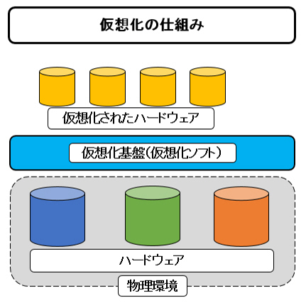 Windows PCのUEFI BIOSファームウェアでCPU仮想化を設定する