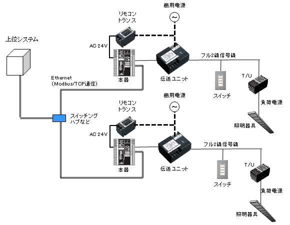温故知新 ただものではないリモコンリレー: my interested things