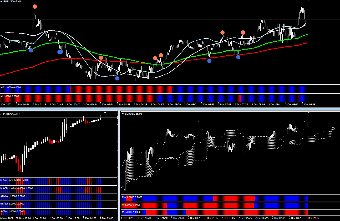 押し目買い・戻り売りインジケーター7選 使い方とタイミングThreeTrader Japan